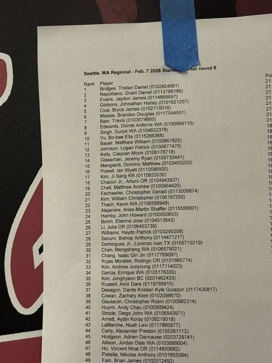 Tristan Bridges tweet media