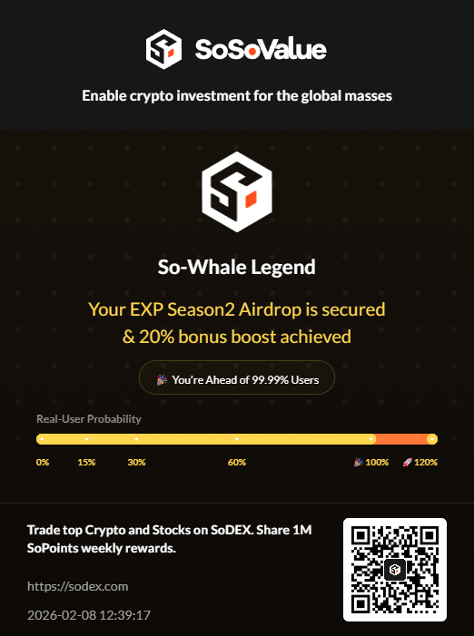 understandHQ's tweet photo. 🔥Trade top Crypto and Stocks on SoDEX. Share 1M SoPoints weekly rewards.
 https://t.co/D0CA8lbw5i https://t.co/uYxVNLJLhX