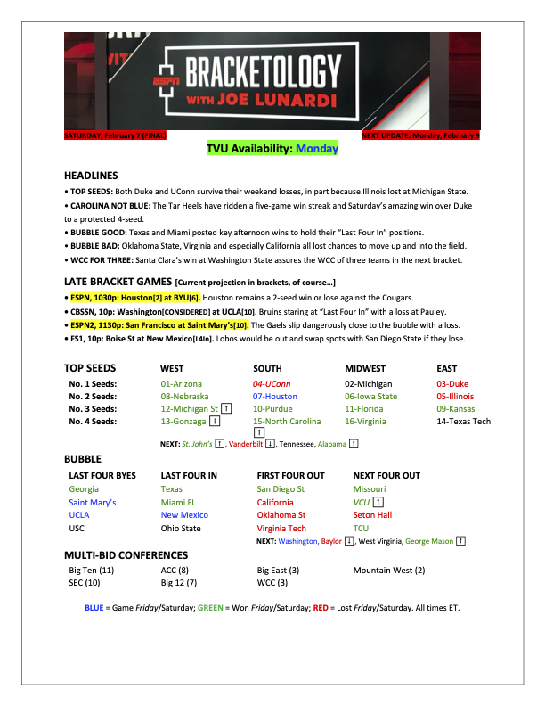 ESPNLunardi's tweet image. 