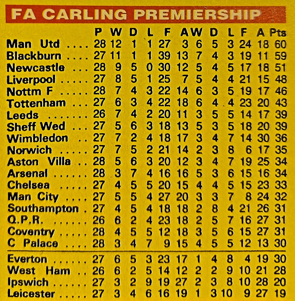 The Premiership Years tweet media