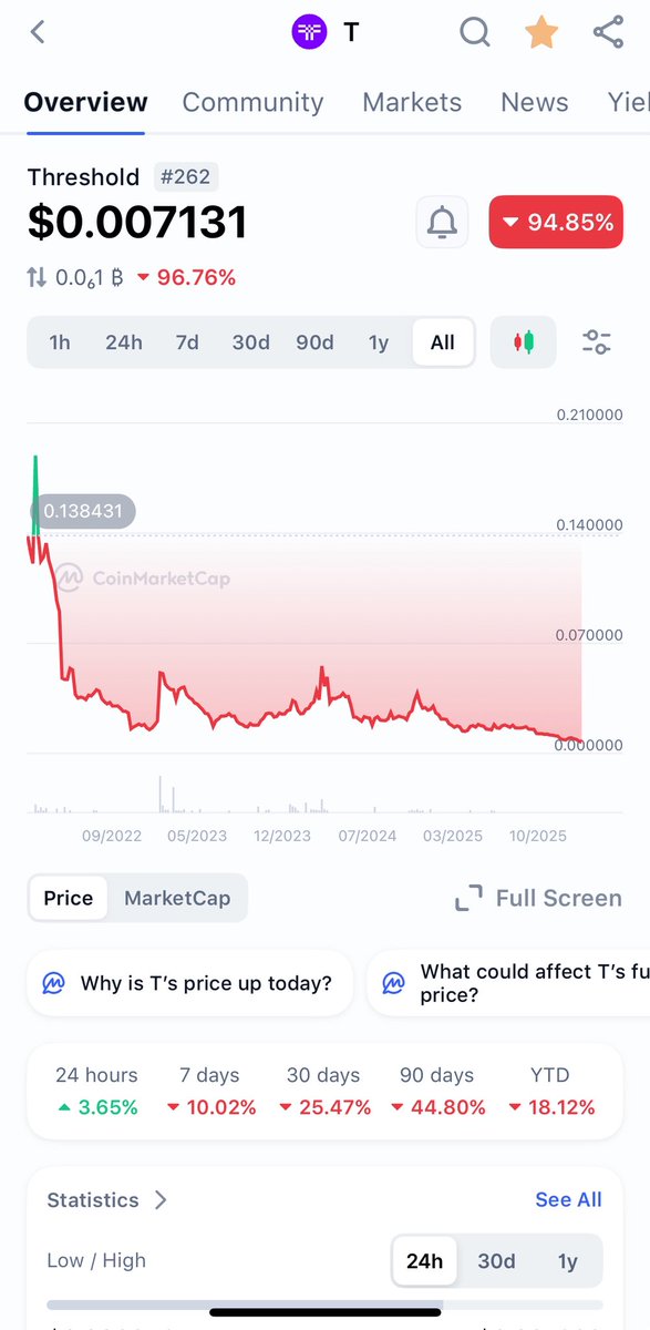 Professor Crypto #nu #woo tweet media