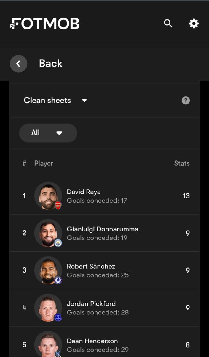 Why is Sanchez leaving the group chat?