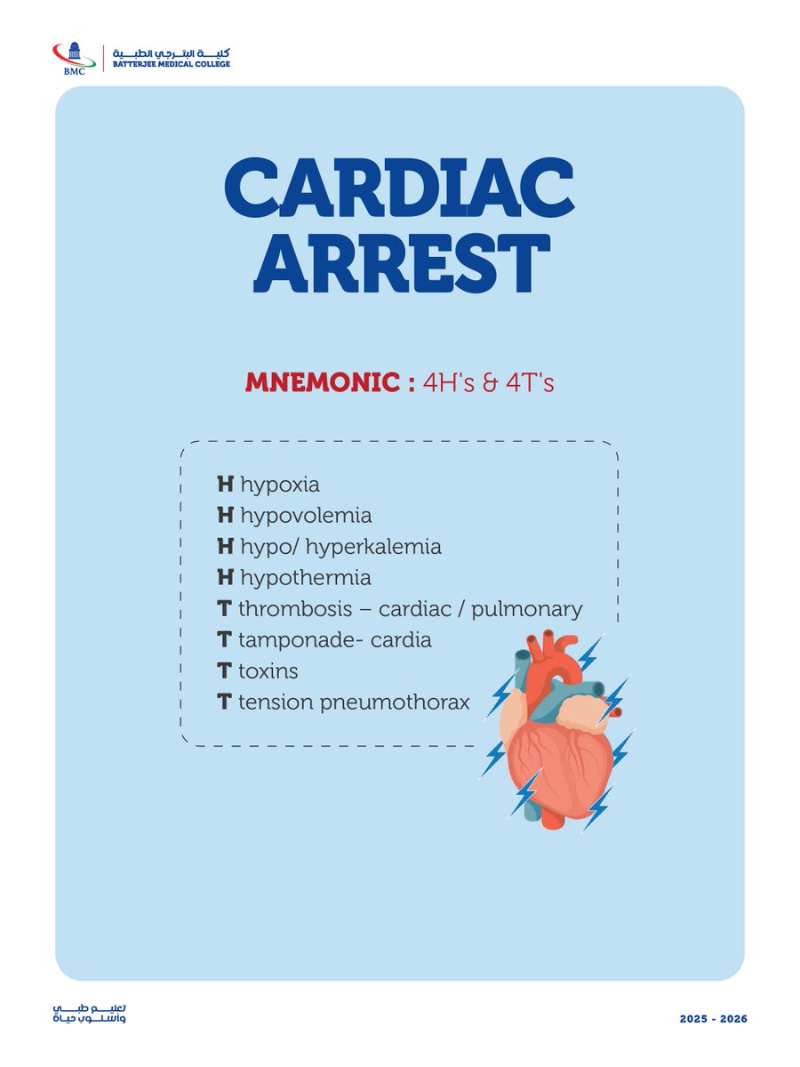 Remember the 4H’s &amp; 4T’s of Cardiac Arrest! ❤️⚡️
A quick mnemonic to help you identify reversible causes during resuscitation for faster decision-making and better patient outcomes.