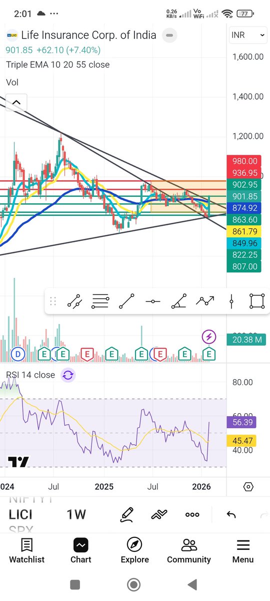 SameerSmirkohli's tweet photo. Personally tracking few setups for coming days ahead... #LICI Follow rules for reward, 
#nifty #banknifty #sensex #breakoutstocks @stockstix @Rxanirudh1988 @_chartitude @BaapofOption  #Crudeoil #inflation #russia #silver #TradeDeal #Trump #gold #crypto https://t.co/Dt9EjFRB9O