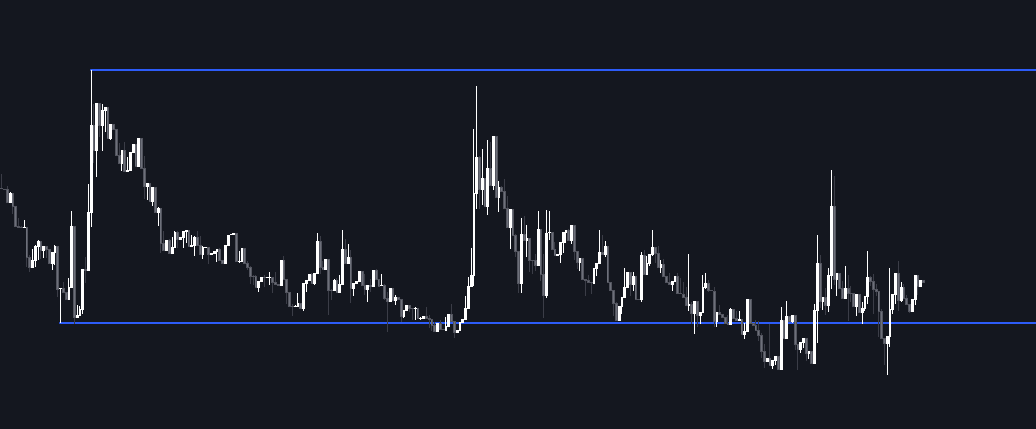 remember what you're missing:

- 7fig ARR business
- 7fig treasury balance with 26% of supply in
- Partnerships with OpenAI, Walmart, Etsy, Nike..
- upcoming agentic network built on top of Claude
- S-tier team has raised over $250m

$dupe.