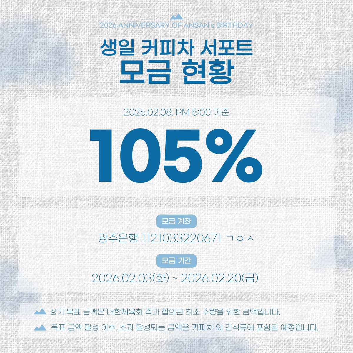 ✨🩵모금 105% 돌파🩵✨

상기 목표금액은 대한체육회 측과 합의된 최소수량을 기준으로 한 금액으로, 이후부터 초과되는 금액은 커피차와 함께 들어가는 케이크 및 간식류 준비에 포함 될 예정입니다 계속해서 많은 관심과 응원 부탁드립니다 감사합니다 ◠.◠