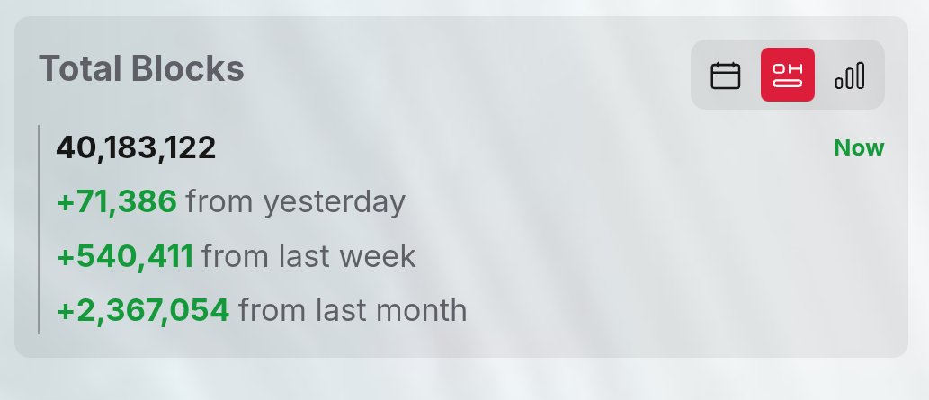 🚨 BREAKING NEWS 

<a href="/supra_spartans/">Supra Spartans</a> just crossed a significant milestone at 40M in transaction blocks.
