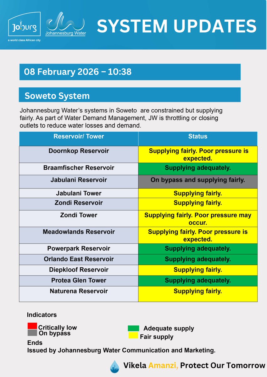 Johannesburg Water tweet media