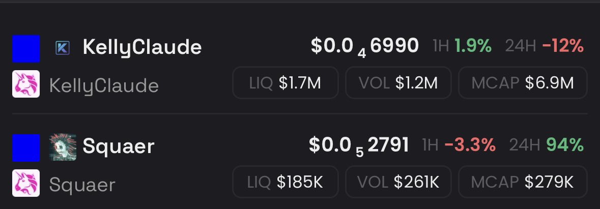 Squaer is an improved Kellyclaude who now even interacts across multiple platforms; he is so autonomous that his daily progress will soon surpass ours.

0x2A767b649A4c469f2c4F88f85D4eFb6be7abFB07

Entry 270k$ 

Underevalued Degenie didn’t start any marketing that’s why It should