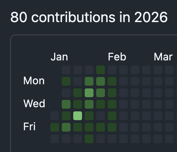 lesliechn's tweet image. Let's look at Ser @nguy_thomas , the one cooking 🧑‍🍳
4 releases + v1.7 @cronos_chain testnet upgrade, since 2026!