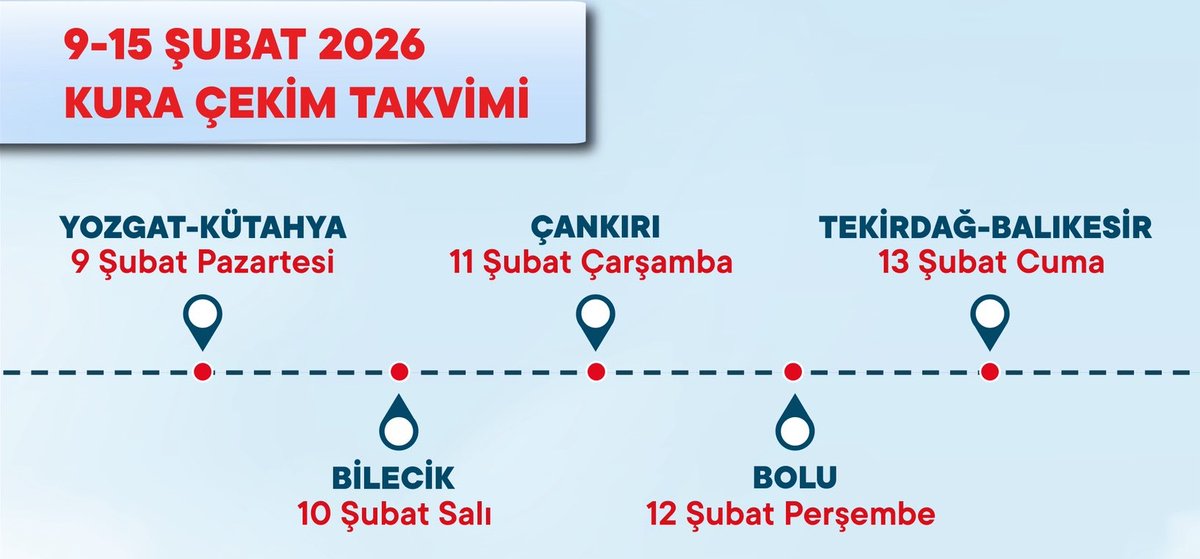 TOKİ “Yüzyılın Konut Projesi”nde 9-15 Şubat 2026 Kura Takvimi Açıklandı

e-ssk.gen.tr/toki-yuzyilin-…

Toki Kadir Şeker Devlet Ümit Özdağ Samet Zeynep Güneş Boğaziçi Üniversitesi Cem Karaca Sabiha Gökçen Alperen Şengün Cüneyt Çakır Kenan Yıldız