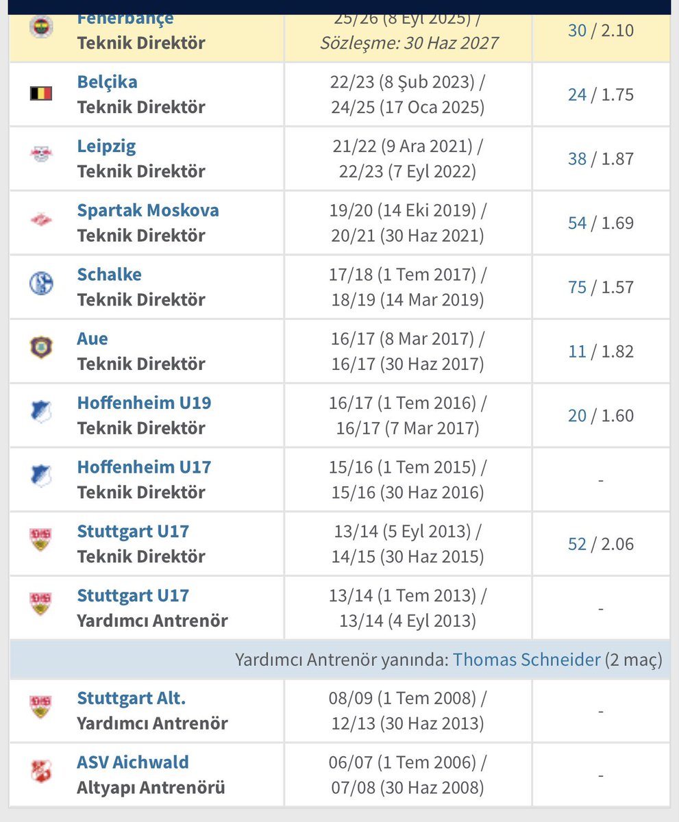 <a href="/fbsavasciruhu/">Fenerbahçe'nin Savaşçı Ruhu</a> Bu pankartın açıldığı sene: 2005

Teknik direktörünüzün mesleğine (altyapı antrenörü olarak) başladığı sene: 2006

Kupa çalan görmüştük de lakap çalanı ilk defa görüyoruz. 🤗