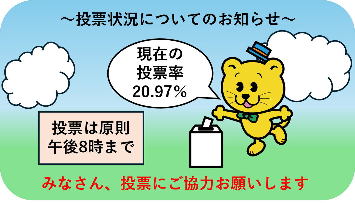 Senkyo_kun's tweet photo. 17時30分時点での当日投票所における投票率は20.97％～！
締め切り時間までもう少し！
これから行くよって人は気を付けて投票所に向かってね
せんきょ君はみんなの投票まだまだ待ってます！
＃せんきょ君
＃衆院選
＃千葉県 https://t.co/Aya4LXfHoU