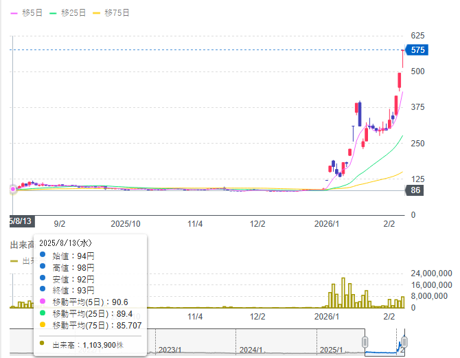 未来の戦略投資家 (@MiraiToshiPro88) / Posts / X