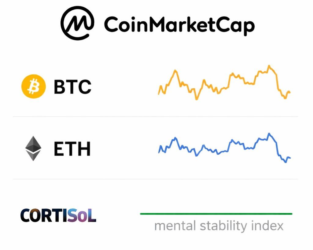 luxry_p's tweet photo. @Cortisol_on_Sol Buffett trusts compounding.
I trust $Cortisol_on_Sol 
The only coin backed by mental health!

Ca: 9AyLH5Puifc7v9MkTgA36JabS4wiVTEZ3aEPeNoTpump https://t.co/9k5x8YOEdM