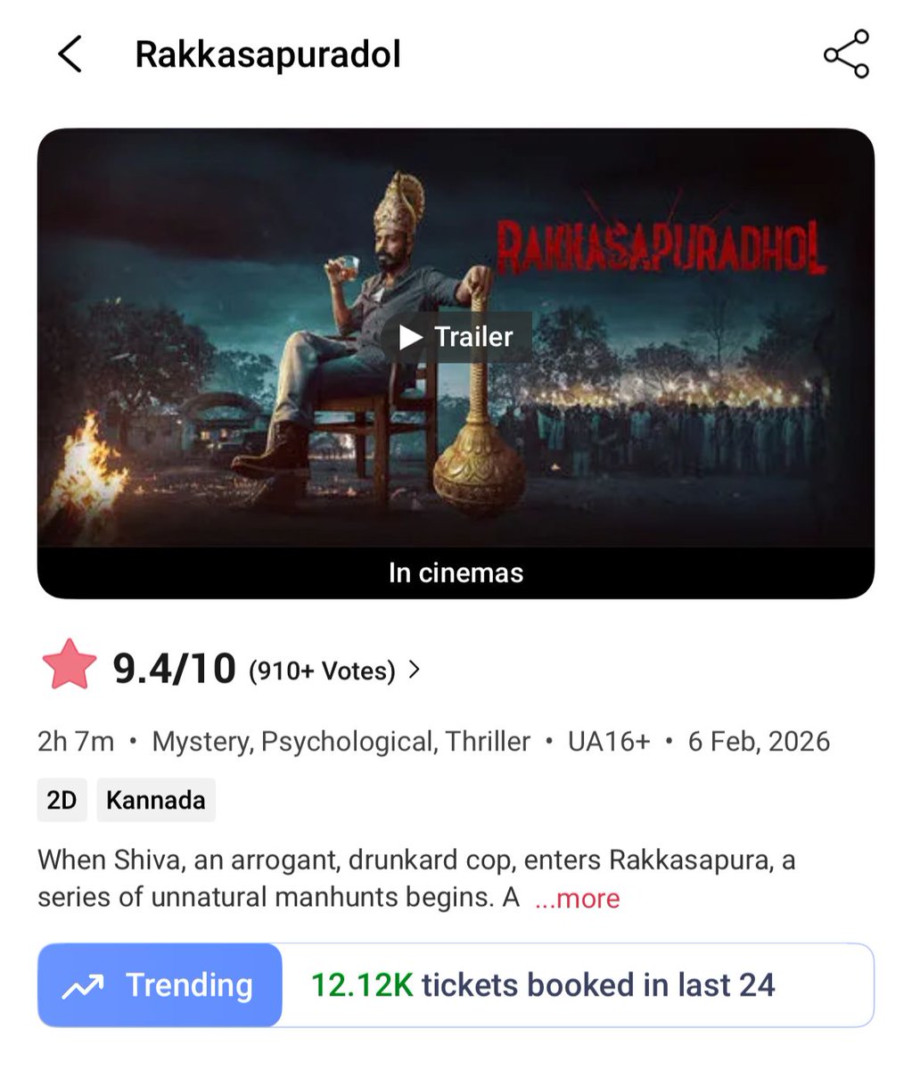 Day By Day Audience Enjoying More The high voltage Suspense 💥

#Rakkasapuradhol From a solid start to a massive 12.12k+ tickets sold in just the last 24 hours Day 3 👏

#rajbshetty ’s magic is working its charm! 📈🔥