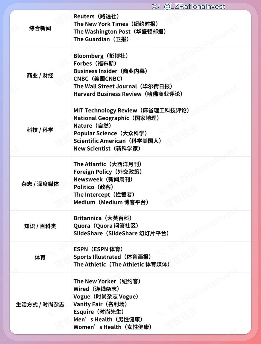 LZRationalnvest's tweet image. 给大家介绍一个我最近在用的绕过各种媒体付费墙的Chrome插件：Bypass Paywalls Clean。

支持包括Medium、南方周末、《华尔街日报》（WSJ）、《彭博社》（Bloomberg）、《纽约时报》（The New York Times）、《经济学人》（The Economist）等在内的几百个国际知名媒体网站。…