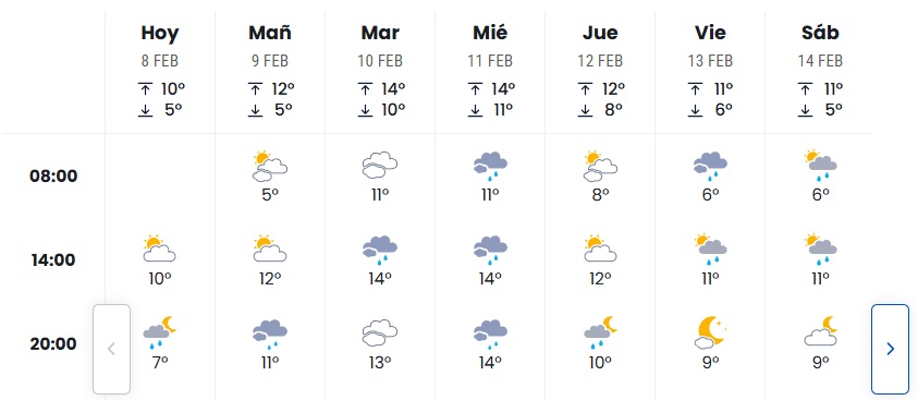 Borja y Jose: Este febrero saldremos a la calle para grabar un programa andando por Madrid: 

La naturaleza intentando impedirlo por todo los medios posibles: