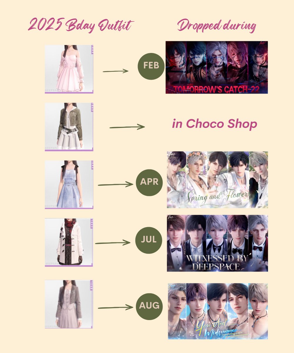 YiZhan_05's tweet photo. If they will follow the last yr's pattern, we will most likely getting atleast one multi before June, 1 before Sept and 1 before Oct to get MC outfit for boys bdays.

If they no longer messes up the sched and will add it silently in choco shop like what they did with Sylus last yr.