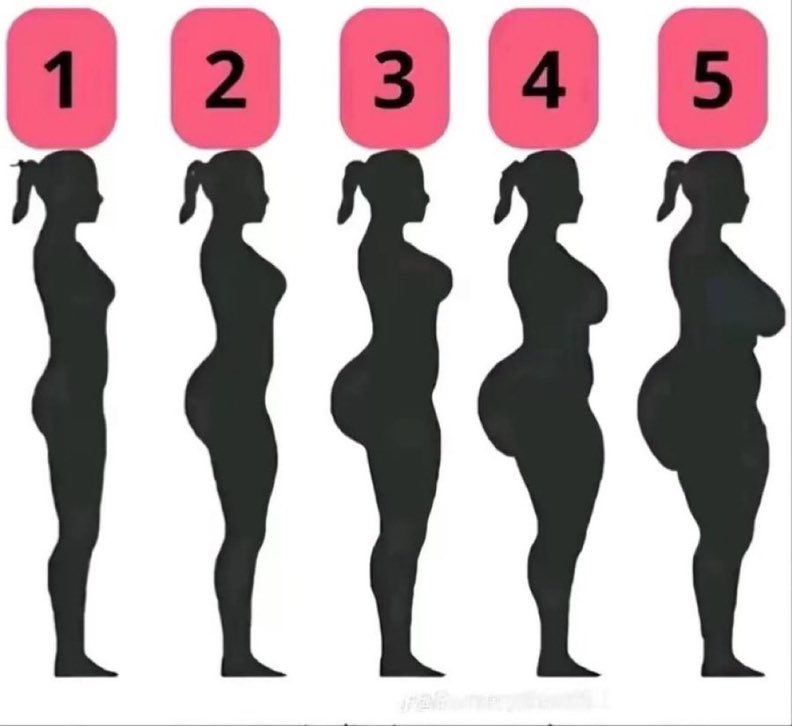 Be honest!

Ladies, what’s your number?

Men, What’s your favourite?