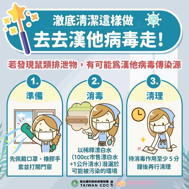 Vera 厭世廢宅女 (@veraworld_weary) on Twitter photo 