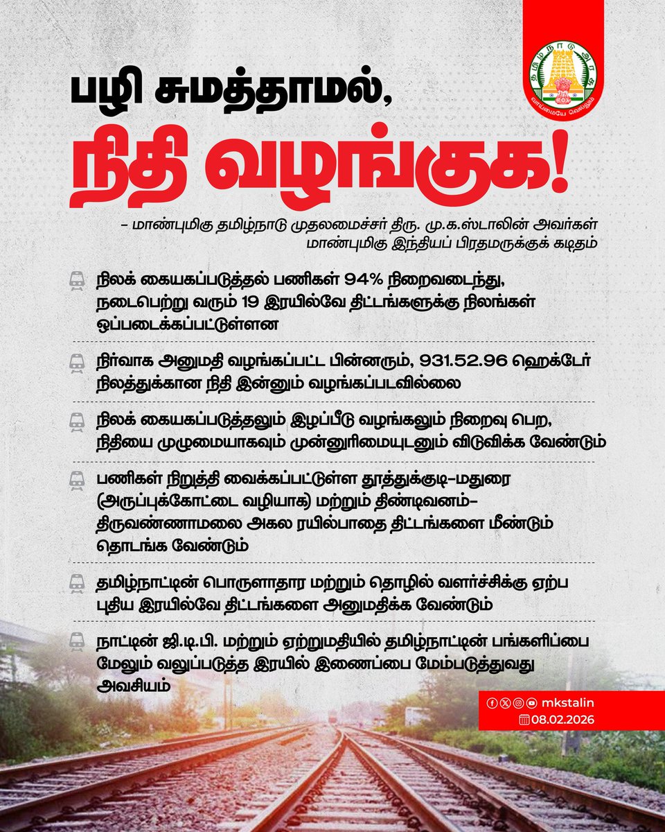 mkstalin's tweet photo. Fiction cannot replace facts.

The Union Government denies Tamil Nadu its due railway projects in the Budget and then shifts blame onto the State for delays.

I have written to Hon’ble PM placing the facts on record: land acquisition is largely complete, while delays persist due to pending fund releases and approvals from the Railways.

I have urged prompt action to revive stalled projects and strengthen rail infrastructure for the mutual benefit of the State and the Nation.

கற்பனைகள் ஒருபோதும் உண்மையாகாது!

ஒன்றிய அரசு தனது நிதிநிலை அறிக்கையில் தமிழ்நாட்டுக்கான இரயில்வே திட்டங்களைப் புறக்கணித்துவிட்டு, தாமதத்திற்குத் தமிழ்நாட்டின் மீதே பழிசுமத்துவது நியாயமா?

இதன் உண்மையான நிலையை விளக்கி மாண்புமிகு பிரதமர் அவர்களுக்குக் கடிதம் எழுதியுள்ளேன்.

இரயில்வே திட்டங்களுக்குத் தேவையான நிலங்களைப் பெரும்பாலும் கையகப்படுத்தி ஒப்படைத்துள்ள நிலையில், இரயில்வே துறையிலிருந்து நிதியும் ஒப்புதல்களும் தாமதமாக வழங்கப்படுவதாலேயே பணிகள் தாமதமடைந்துள்ளன.

எனவே, நிறுத்தப்பட்டுள்ள திட்டங்களை மீண்டும் தொடங்கவும், நாடும் மாநிலமும் பயனடையும் வகையில் இரயில்வே உட்கட்டமைப்பை வலுப்படுத்தவும் மாண்புமிகு பிரதமர் அவர்கள் உடனடியாக தலையிட வேண்டுமென வலியுறுத்துகிறேன்.