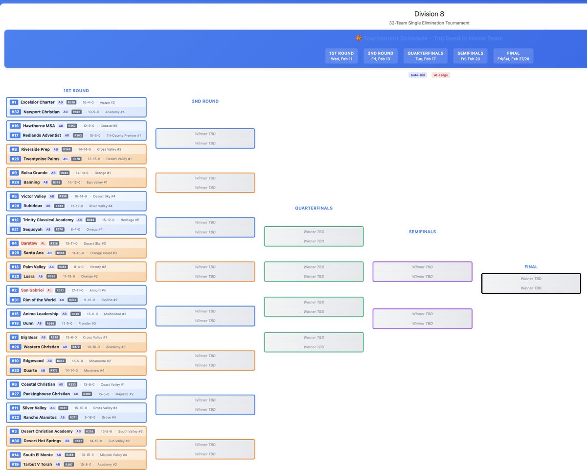 CIF-SS Basketball Bracket Predictions tweet media