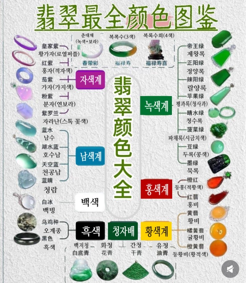 내가 보려고 만든 비취 색상표 한글 병기버전. 챗지피티한테 시키면 온갖 킹받는 결과물을 내놔서 걍 블로그 편집으로 한땀한땀 손봐따...