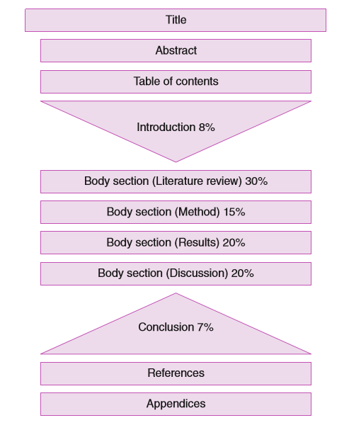 dr_asadnaveed's tweet photo. Stop complicating your thesis!   

Here is the master plan I used to write an A+ thesis!   

Each step is explained below: https://t.co/jzsAfiZIY1
