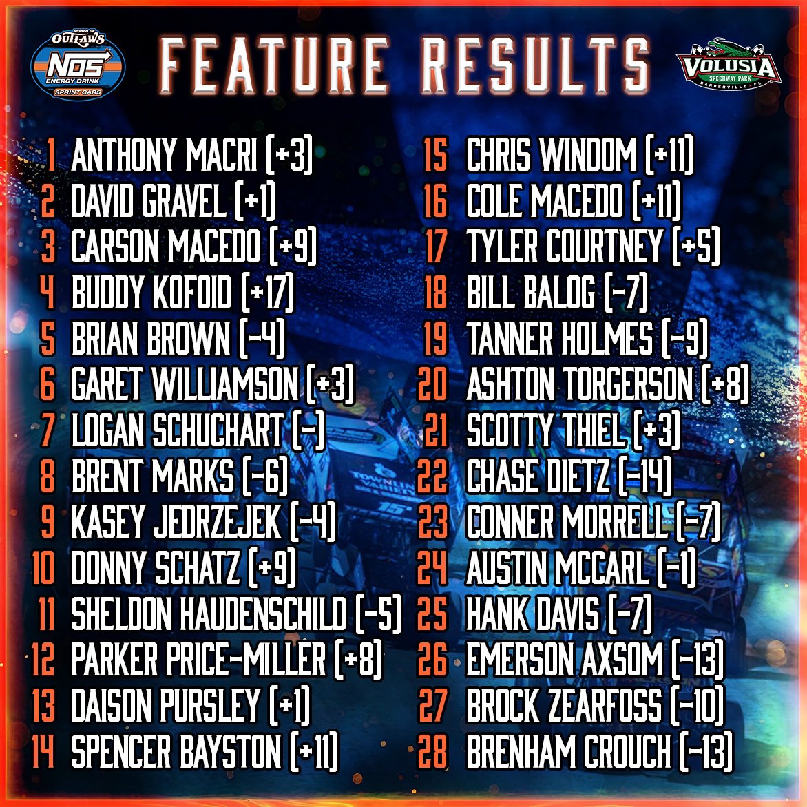 World of Outlaws tweet media