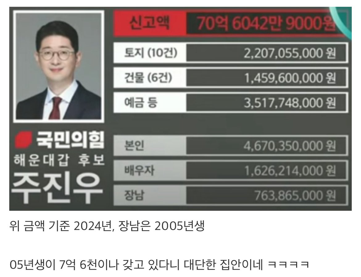 <a href="/with_hanjunho/">한준호</a> 이재명 대통령은 이제 지역구 정치인이 아니라 기존의 전세집은 빼게 되어있고 분당집 하나 뿐인데 지금 대통령 신분으로 거기서 살수 있는것도 아닌데 주진우야 너 뭐래는거니 니 재산이나 설명 좀 해봐 
건물이 6건에 토지가 10건이나 되네