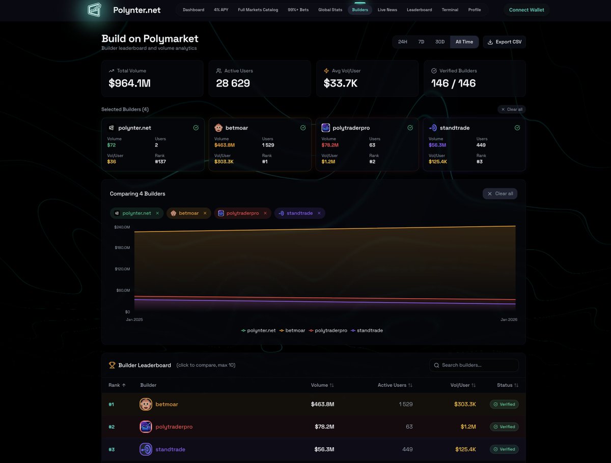 Mr. Buzzoni tweet media