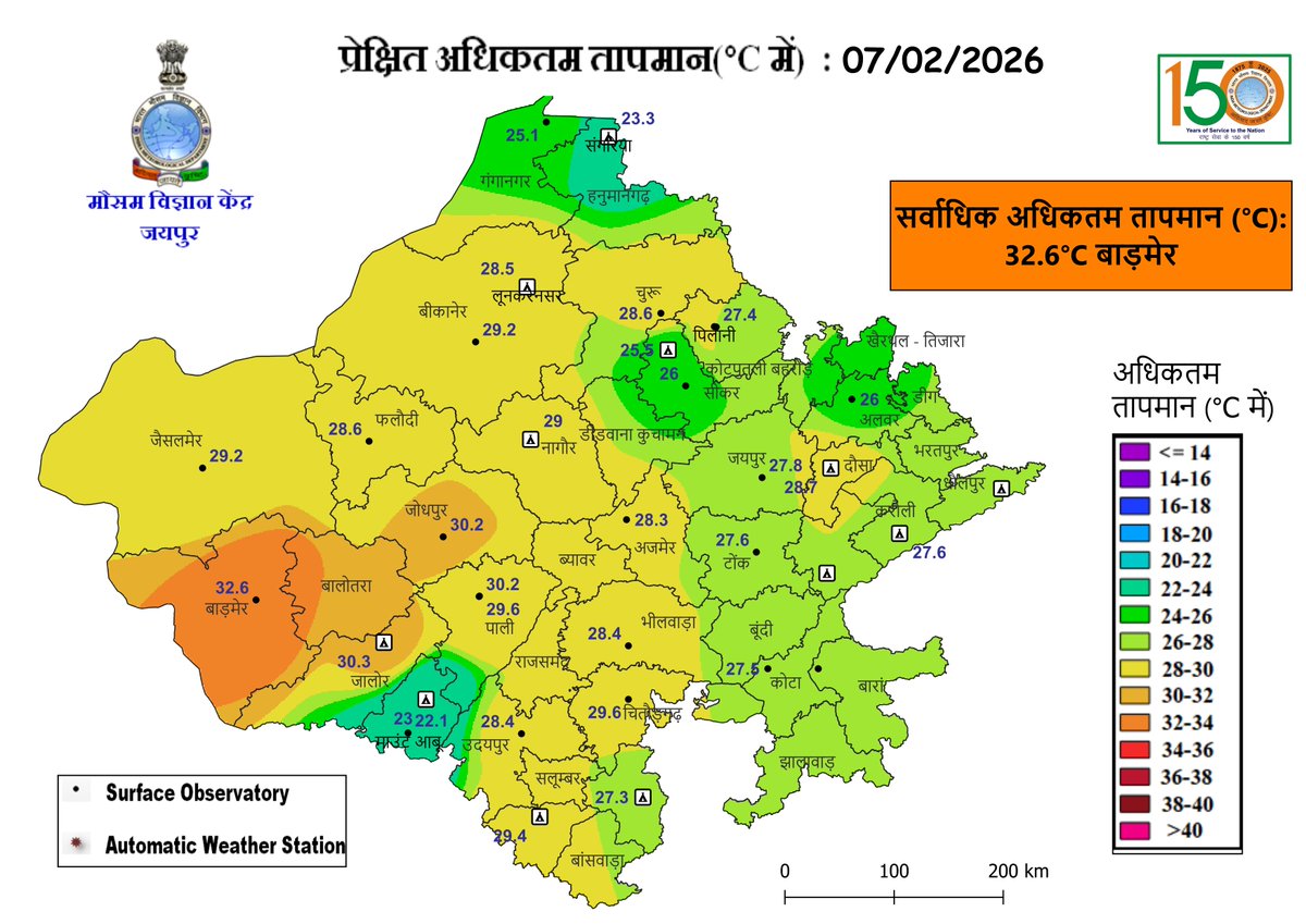 IMDJaipur's tweet photo. राजस्थान दैनिक मौसम जानकारी 8 फरवरी 2026
पिछले 24 घंटो के दौरान राजस्थान में मौसम शुष्क रहा |
राजस्थान में अधिकतम तापमान बाड़���ेर में 32.6 डिग्री जबकि न्यूनतम तापमान फतेहपुर (सीकर) में 4.9 डिग्री दर्ज किया गया | https://t.co/H7kPkELpkA
