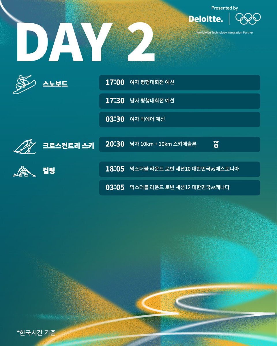 2026 밀라노-코르티나 동계올림픽 DAY 2 - 2월 8일(일)
🇰🇷 대한민국 선수단 경기 일정

🏂스노보드
* 17:00 여자 평행대회전 진출결정전
* 17:30 남자 평행대회전 진출결정전
* 03:30 여자 빅에어 예선 

⛷️크로스컨트리 스키
* 20:30 남자 10km + 10km 스키애슬론

🥌컬링
* 18:05 믹스더블 라운드