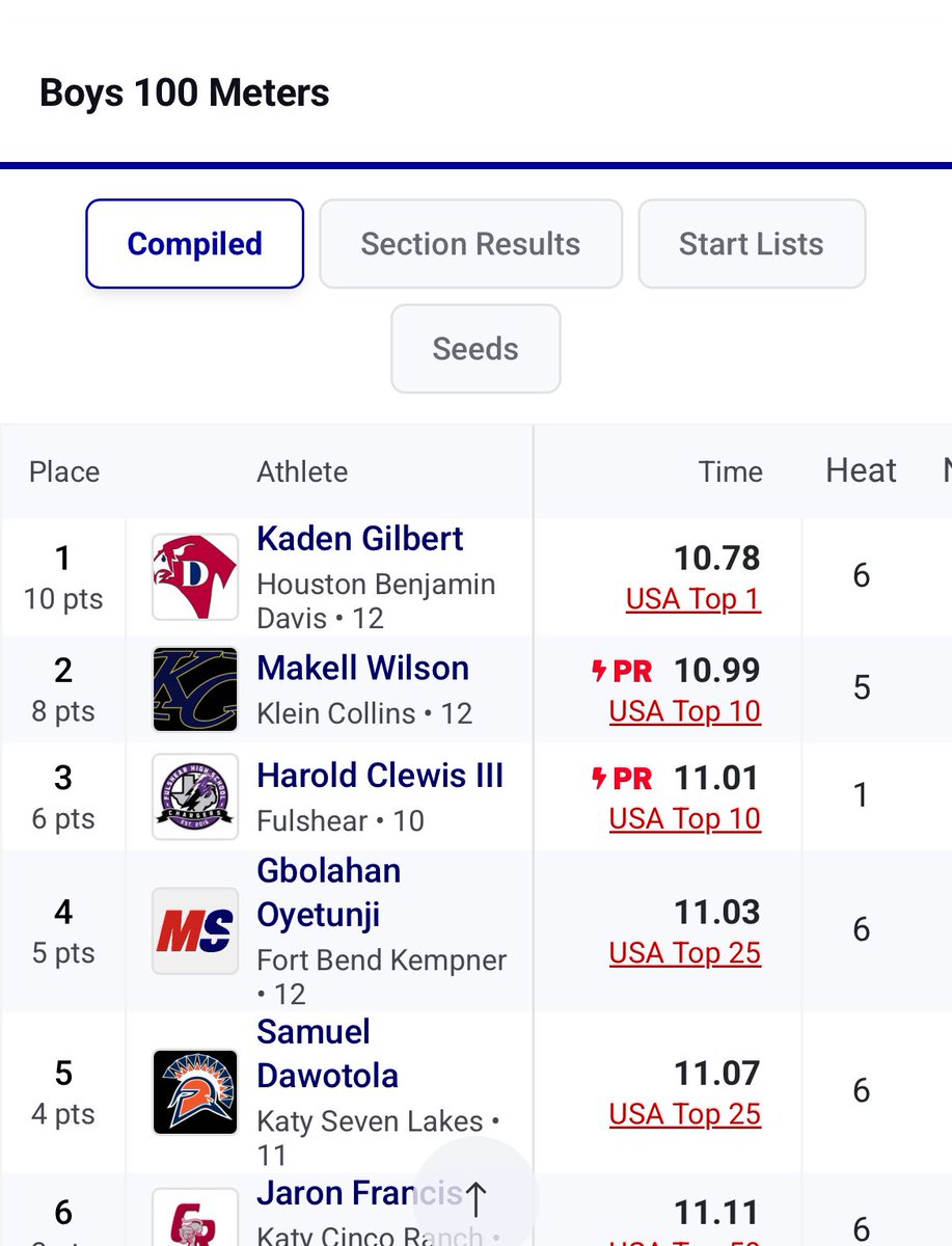DavisTrack's tweet image. We Are #FalconsFast
I am extremely proud of the way The Falcons attacked the 2026 track season. These are a few highlights of USA and Texas top performances. #WeComing @DeanColbert5