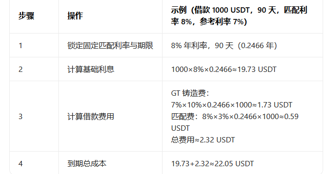 Tyisha88466565's tweet photo. 玩 DeFi 最怕平台暗箱操作，@TermMaxFi  所有链上数据都是透明的，借贷记录、资金流向、利率调整全在链上可查，不用看平台单方面的数据，自己就能在区块链浏览器核实，资金安全看得见，玩着更踏实  #TeamChaos or #TeamOrder + #TermMax https://t.co/xcNmbVblz7