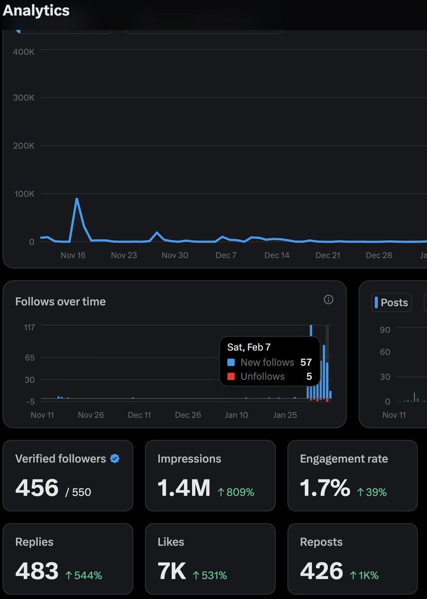 diskusi_'s tweet image. Ada merah-merah unfollow di statistik analisis akun. No problemo. Kita naikkan semua indikator dikit-dikit. Follower, impresion, Engangement😁

Kalau ini lewat di timelinenya, mohon di-follow ya, akan saya FB. Kalau bisa di-like/reply juga. Arigatouuu