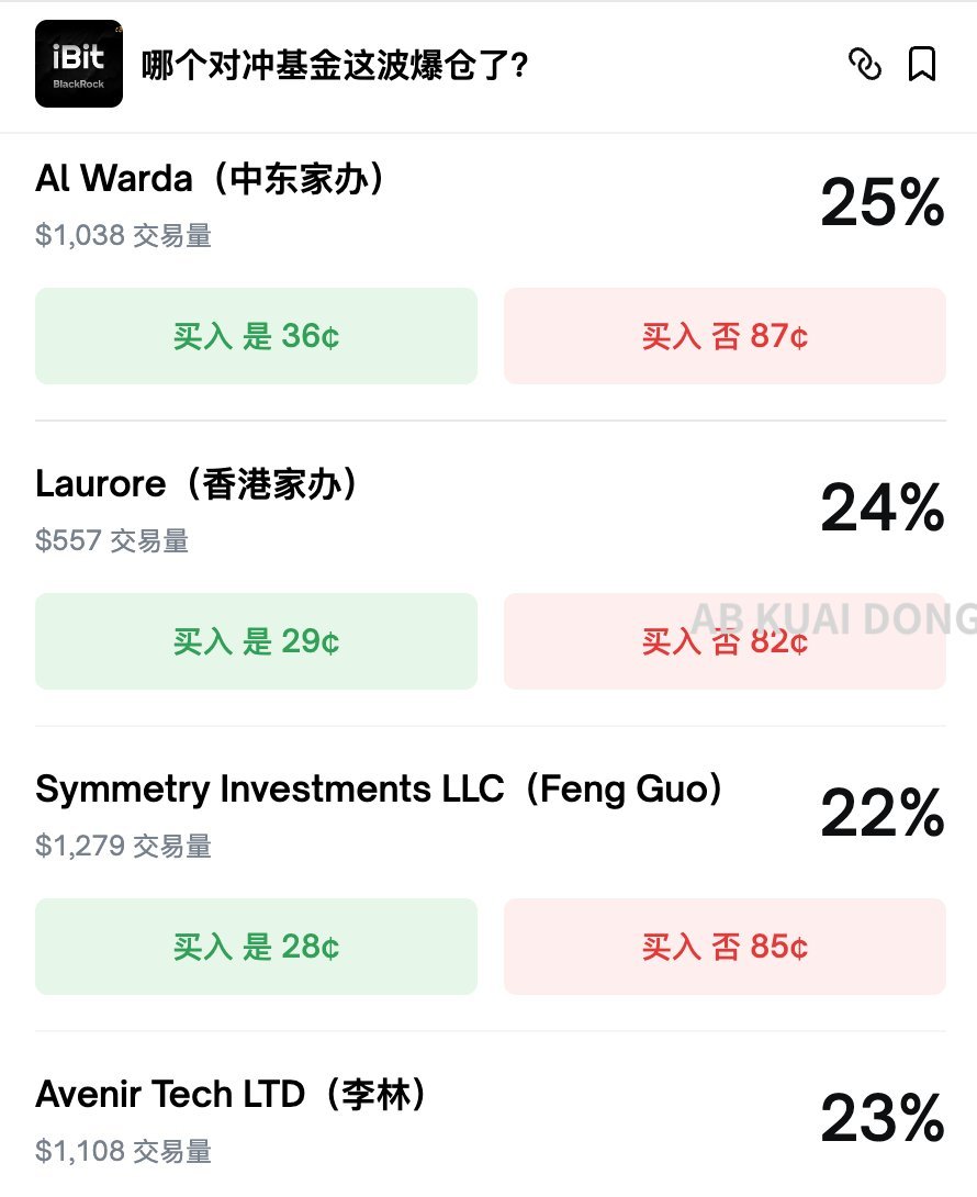 老白 | Trader🐮 tweet media