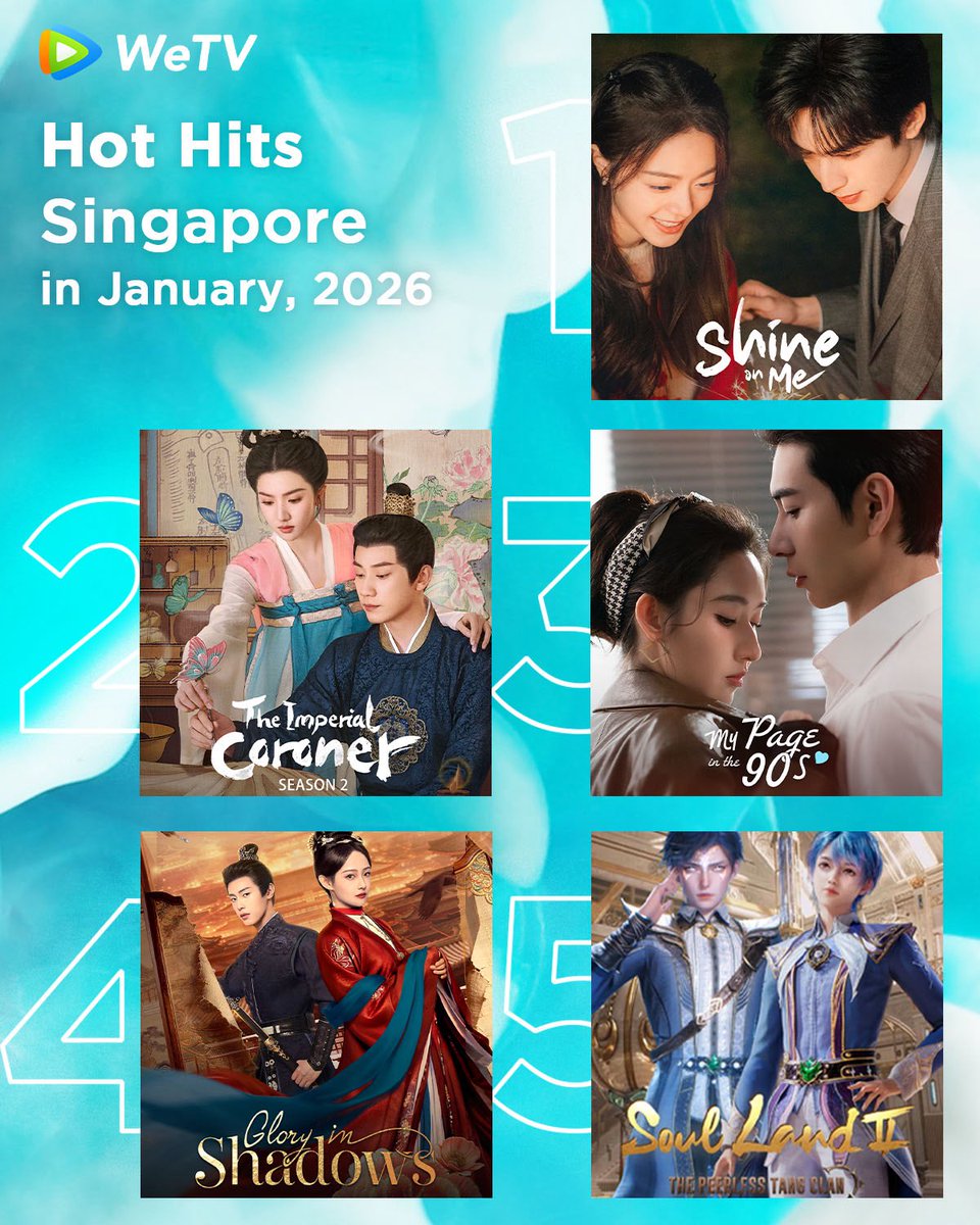 WeTVOfficial's tweet photo. #WeTV Singapore Hot Hits in January 🔥
Get ready for more good dramas on WeTV❤️🔥
#ShineOnMe #骄阳似我
#TheImperialCoroner2 #御赐小仵作2
#MyPageinthe90s #突然的喜欢
#GloryinShadows #荣华令
#SoulLand2 #斗罗大陆2绝世唐门
#WeTVRanking #WeTVAlwaysMore https://t.co/mmoQNc75up