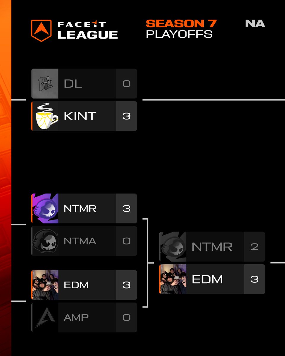 FACEIT Overwatch tweet media