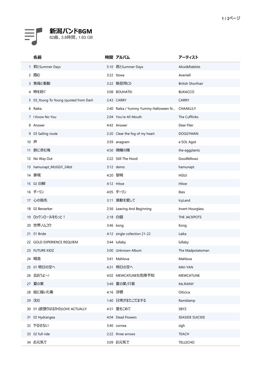 加藤雅泰/CLUB RIVERST tweet media