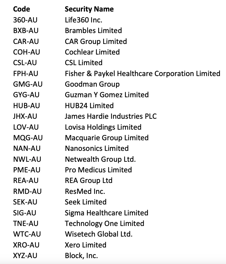 I wonder if Hyperion funds are having a good quarter?