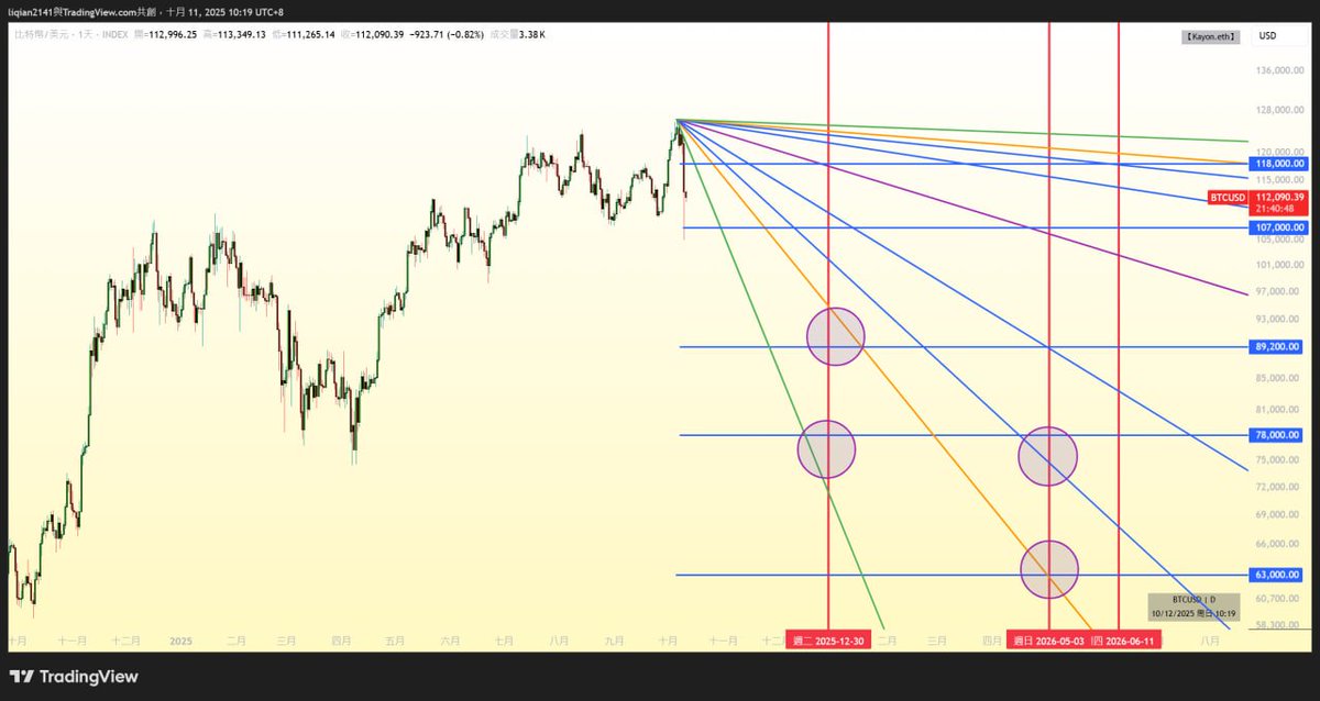 Kayon.eth🇭🇰 tweet media
