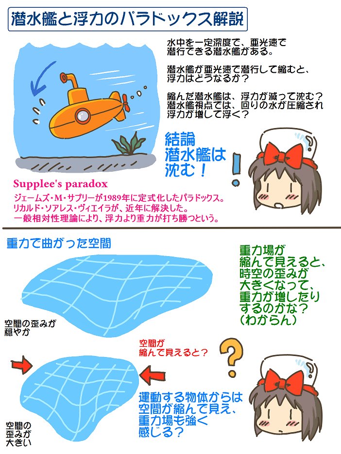 売れのこったブラウン管のおはなし。(1758)

潜水艦と浮力のパラドックス解説
(わからん) 