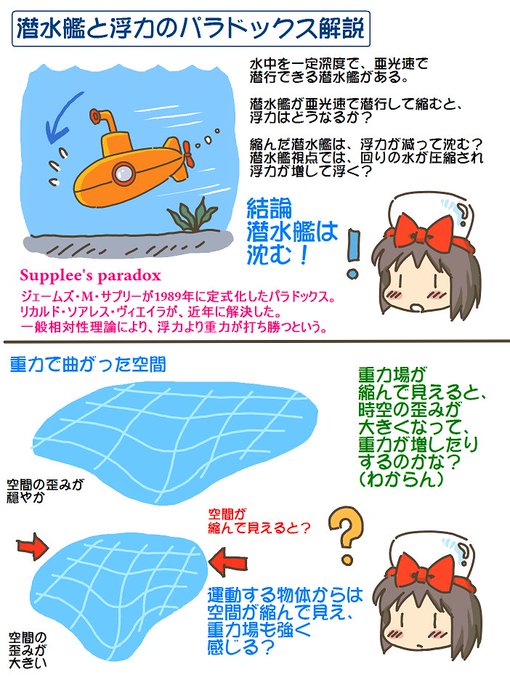 売れのこったブラウン管のおはなし。(1758)

潜水艦と浮力のパラドックス解説
(わからん) 