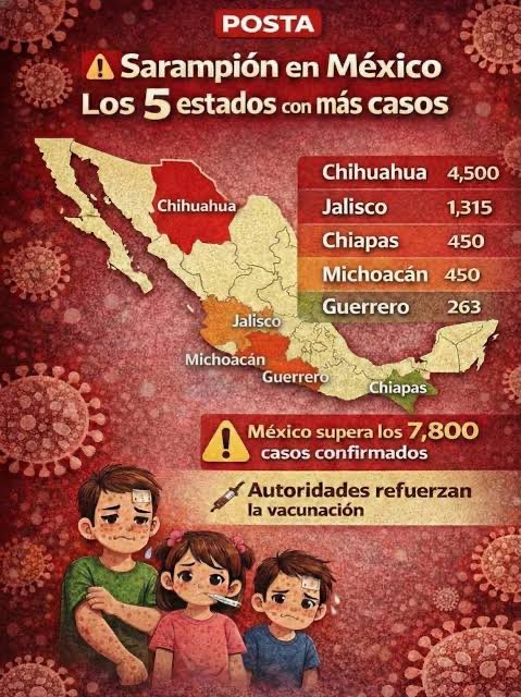 Si andan despiertos esta noche de sábado les cuento en #DatosQueNadiePidio  que Texas contagió a México primero.

El virus del #sarampión se propagó desde el oeste de Texas hacia territorio mexicano a principios de 2025, extendiéndose principalmente a través de comunidades con