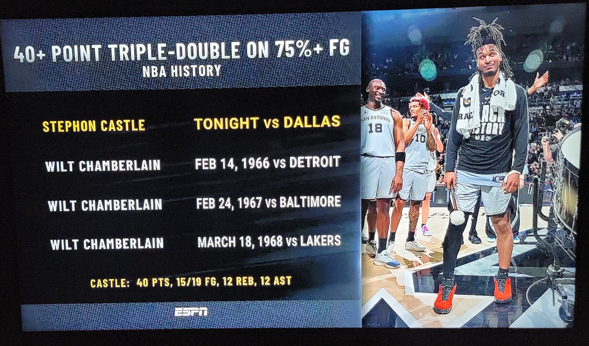 SpursCulture's tweet image. He basically had one of the greatest games in NBA history at 21