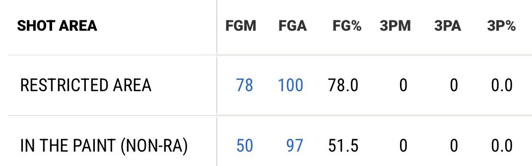 Lakersalltheway tweet media