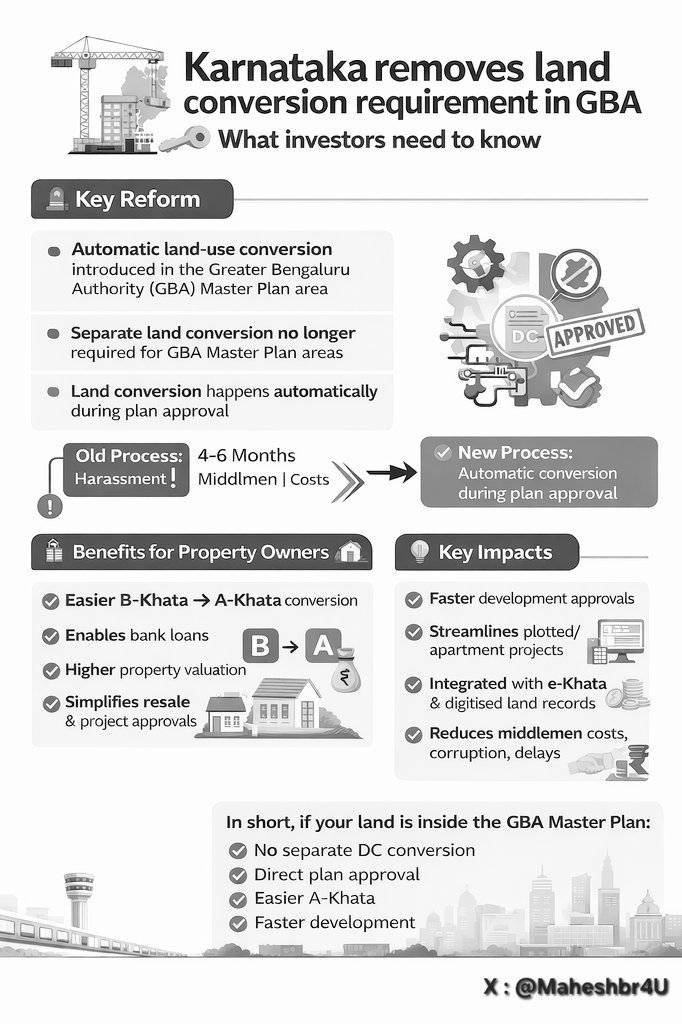 Maheshbr4U's tweet photo. ■Major developments on #Bengaluru   Land use change, under e-Khatha ■
●First of its Kind in #India, Automatic land-use conversion enabled to Commercial/ Industrial/Service etc, during plan approval. 
● B-Khata → A-Khata conversion is now legally enabled under this framework, benefiting lakhs of property owners who bought sites in Unauthorised layouts.
● Getting A-Khata now becomes easier, which directly enables,Bank loans,Higher property valuation
Simpler resale.
● Need to be extended to entire  #Karnataka &  also system related issues need to be sorted out.
@CMofKarnataka @DKShivakumar @krishnabgowda @MBPatil
📸 : @timesofindia #Karnataka