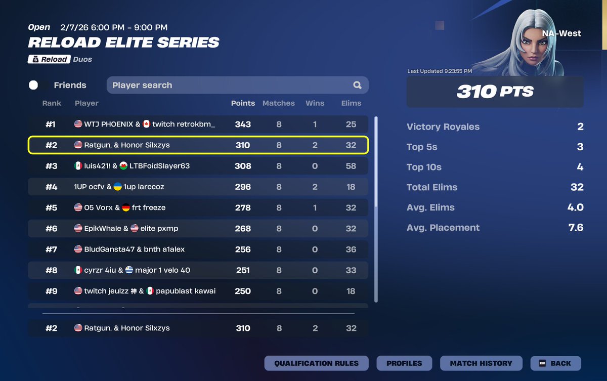 2nd EWC finals (+$4000) wow bro...

<a href="/Ratgunr/">Raygun</a> <a href="/TorontoHonor/">HONOR</a>